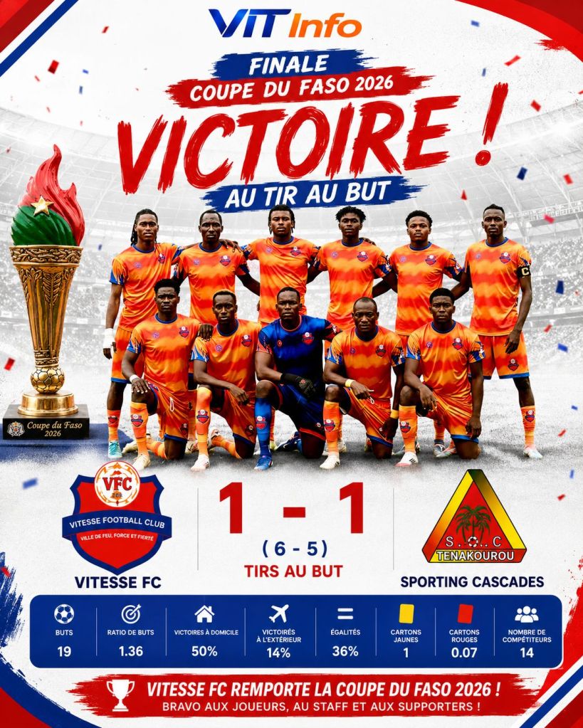 Ăquipe de Vitesse FC cĂ©lĂ©brant leur victoire Ă la finale de la Coupe du Faso 2026, match nul 1-1, remportĂ© 6-5 aux tirs au but.